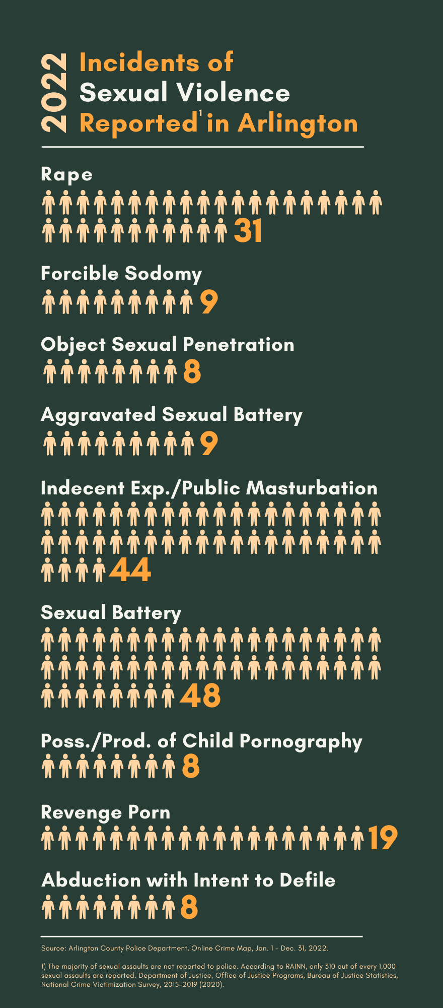 2022 – RALLY AGAINST RAPE